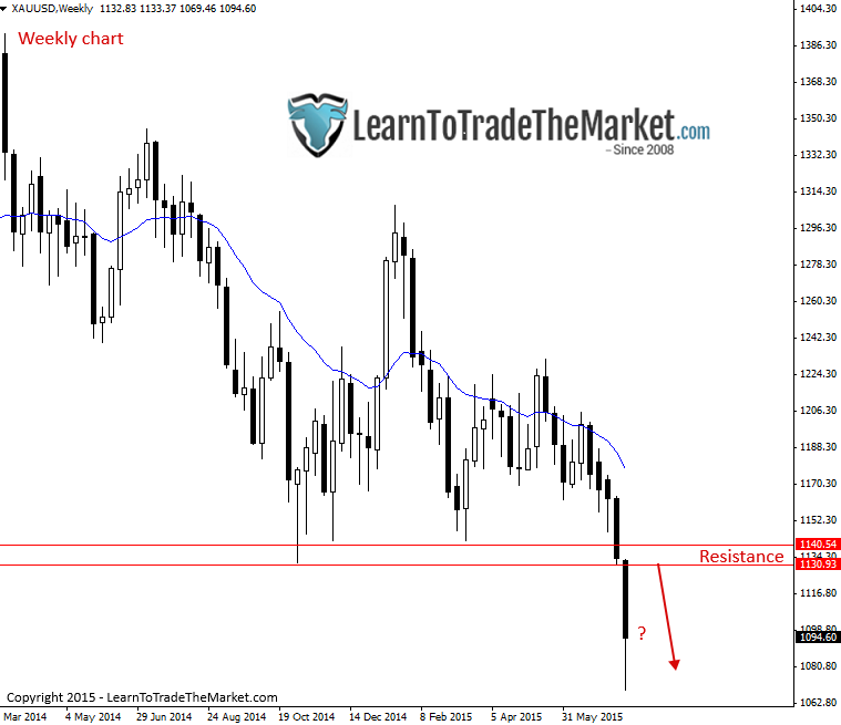 Forex watchers free course