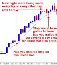 Know When to Hold em – Know When to Fold em » Learn To Trade The Market