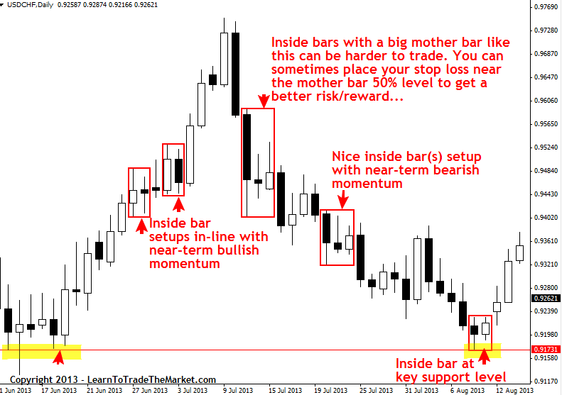 how to trade inside bars
