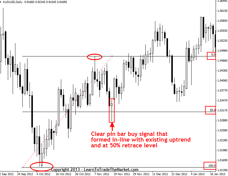 how to trade price action from 50 percent level