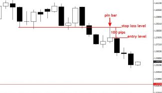 How I Find, Enter & Manage My Forex trades