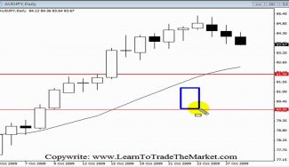 Inside Bar Forex Strategy AUDJPY – Tweaked Entry