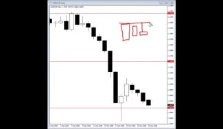 Inside Bar Forex Trading Signal Pattern – Price Action