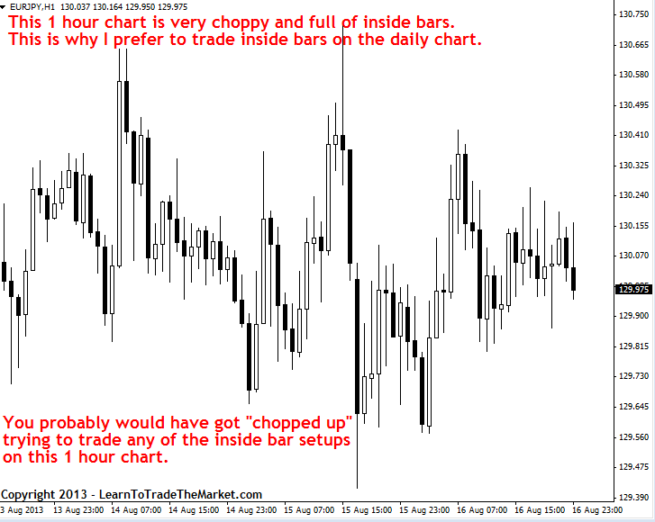 inside bars 1hour chart