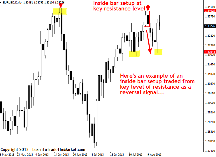 inside bars as reversal signals