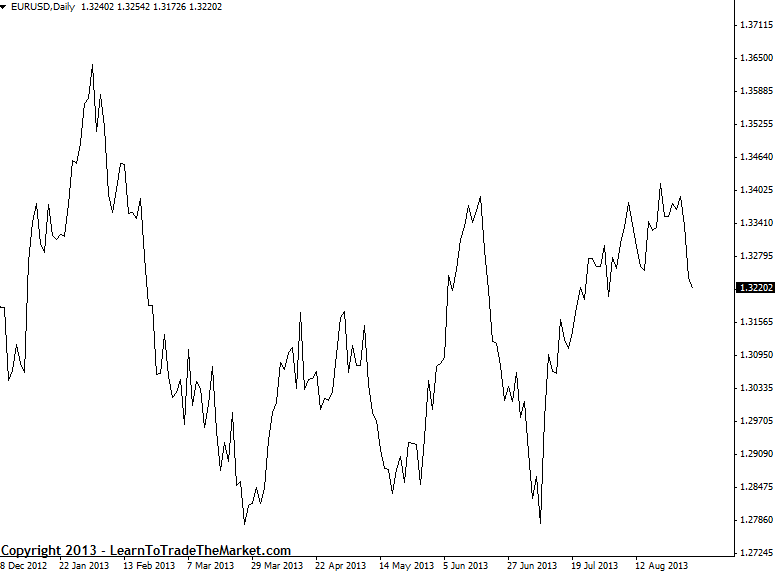 line chart