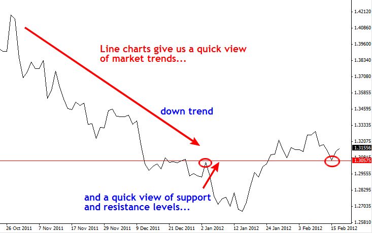 linechart