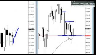 Live Trade – Forex Pin Bar Setups Before FOMC Meeting