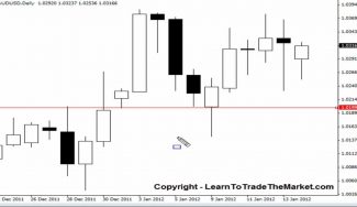 Live Trade – Pin Bar Forex Trading Strategy