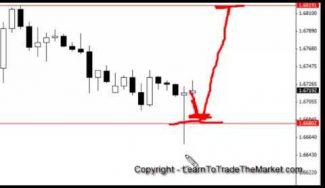 Video: Live Trade Setup – Pin Bar Signal On 4 Hour GBPUSD Chart