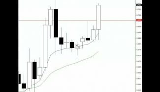 Make Money In Forex Using This Candlestick Pattern