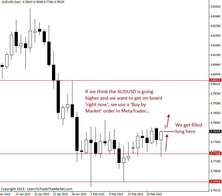 marketorderaudusd