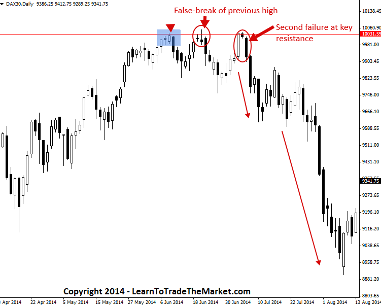 Contrarian trading strategy forex short squeeze coming