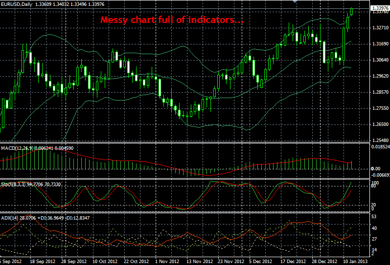 price action diagram - messy 1