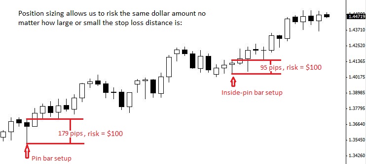Risk Reward and Money Management in Forex Trading » Learn To Trade The  Market