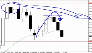 My Last 3 ‘Forex Fakey’ Trade Setups