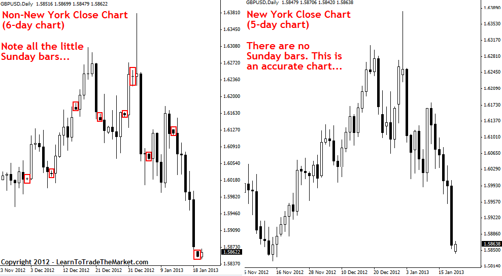 new york close charts example 1