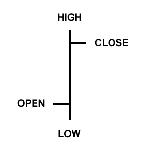 ohlc-bar