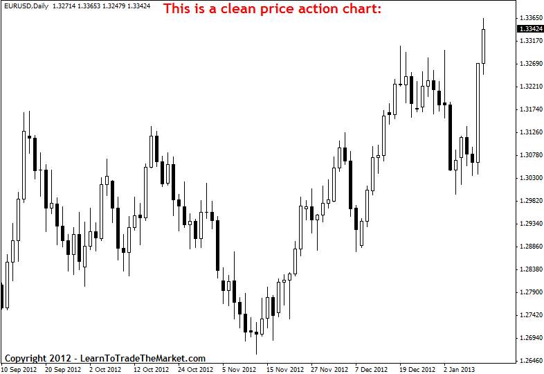 price action diagram 1