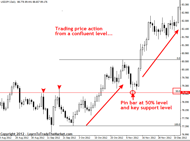 10 Chart Patterns For Price Action Trading - Trading Setups Review