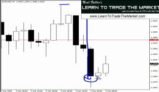 Part 2: 4 Hour Pin Bar Forex Strategy