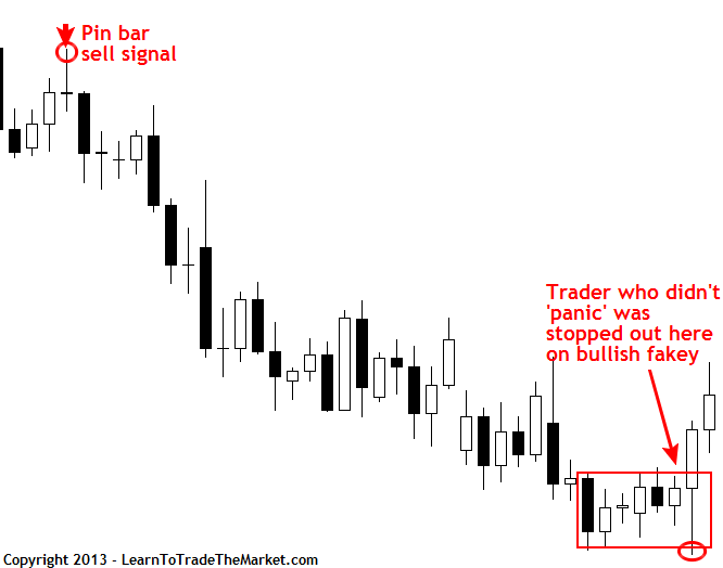 patient trading