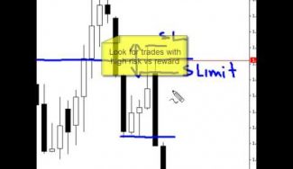 Make High Risk / Reward Trades Using The 50% Retrace Strategy