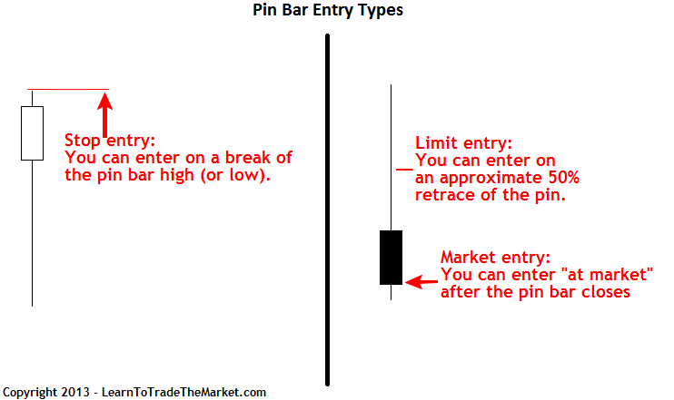 pin bar trading entry types