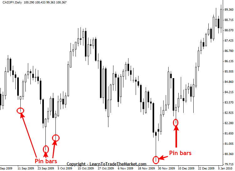 pin bar trading example