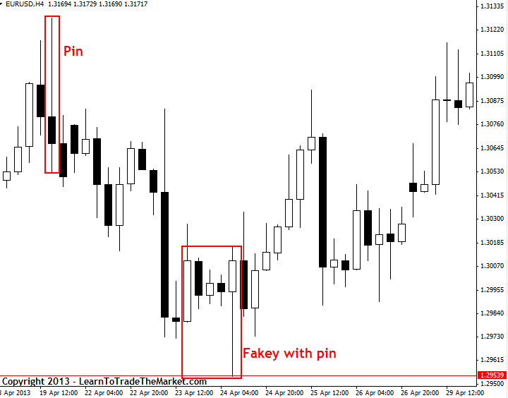 pin bars and fakey's