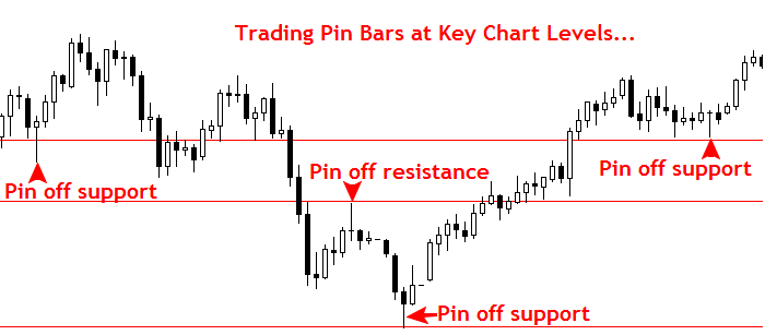 pinchart