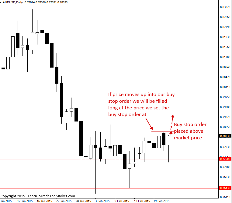 stoporderaudusd