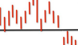 How To Draw Support and Resistance Levels Like A Professional