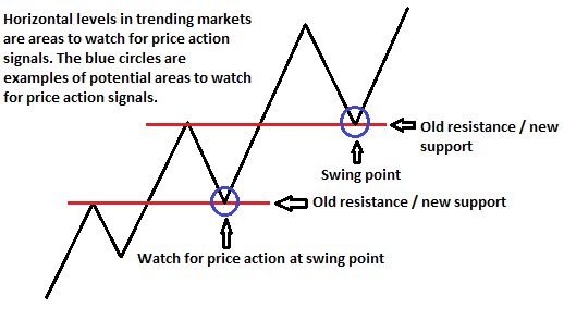 swingpoints