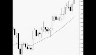 The Best Forex Price Action Patterns To Trade