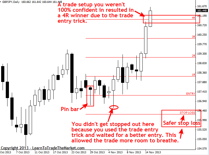 tradeentrytricknotconfident