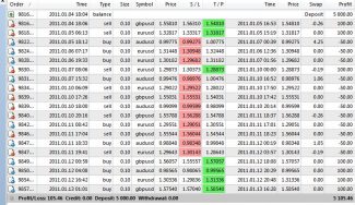 Case Study – Random Entry & Risk Reward in Forex Trading