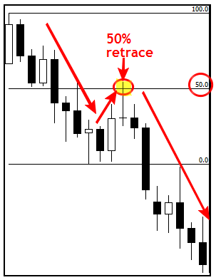 trading 50 percent retracements