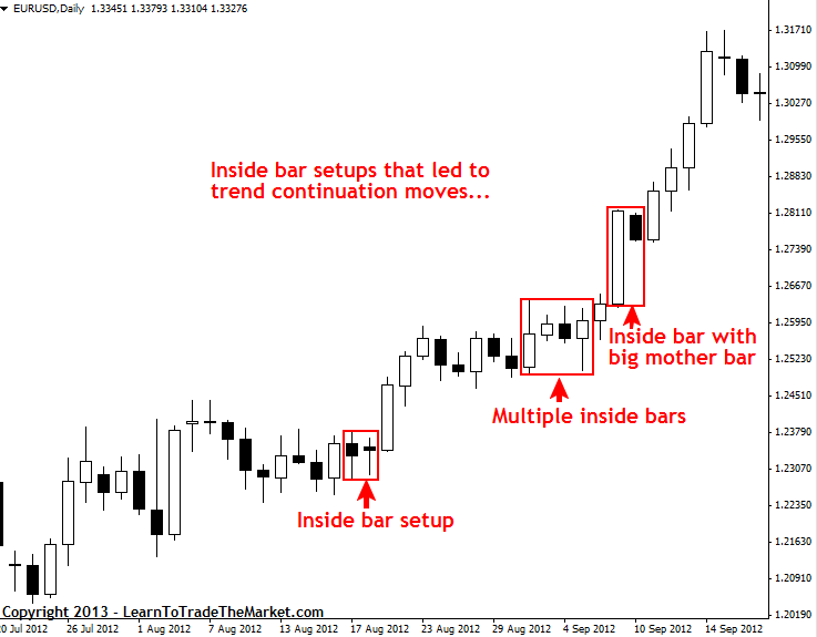 trading inside bars in trends