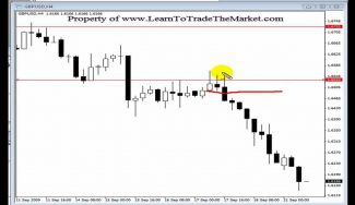 Trading Pin Bar and Inside Bars Strategies