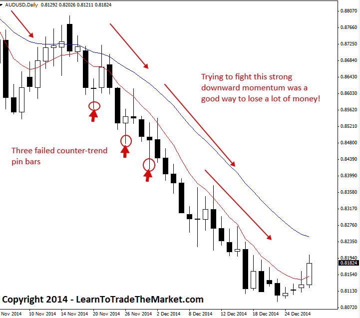 tradingagainsttrend