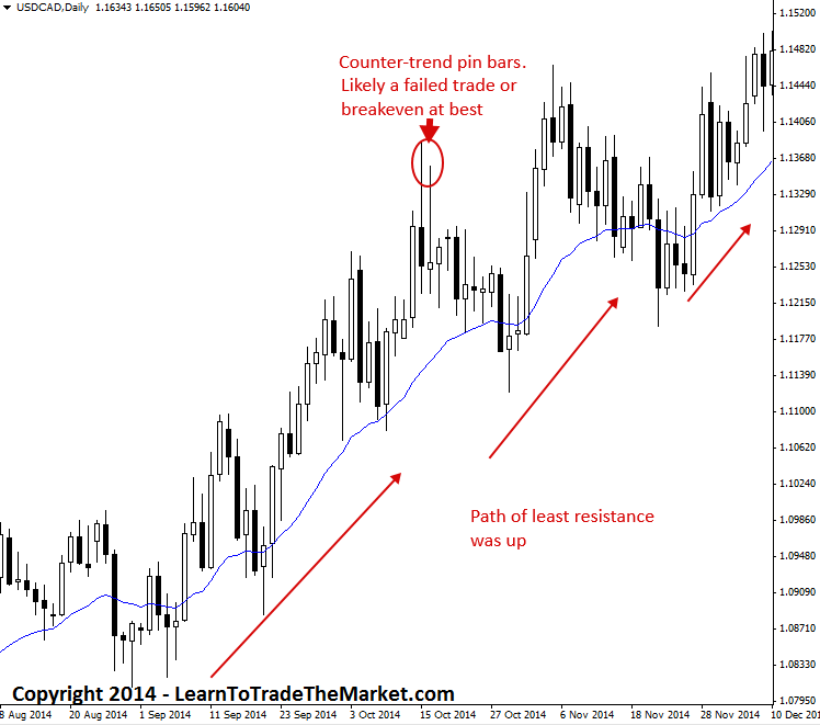 tradingagainsttrend2