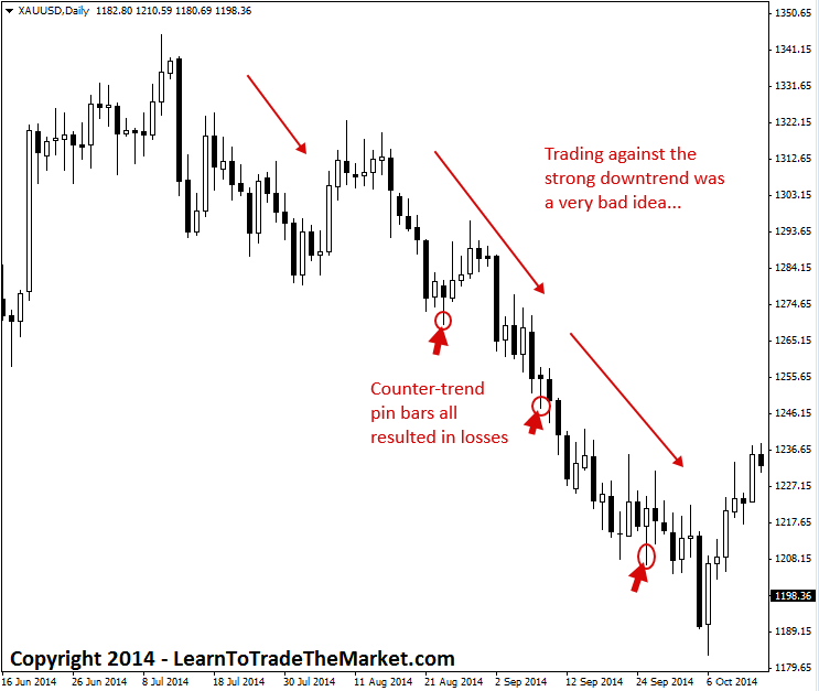 tradingagainsttrend3