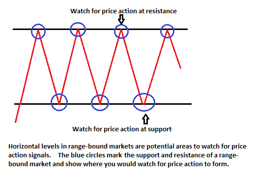 tradingrange1