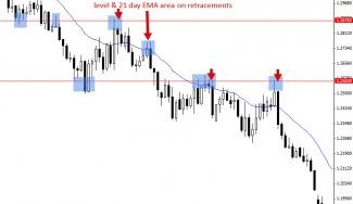 6 Tips On How To Identify The Trend On Charts