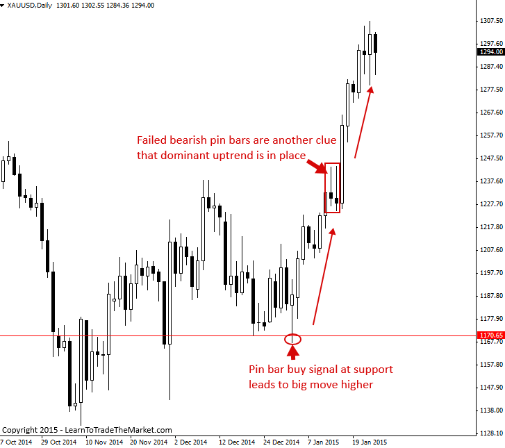 how to identify dominant trend in forex