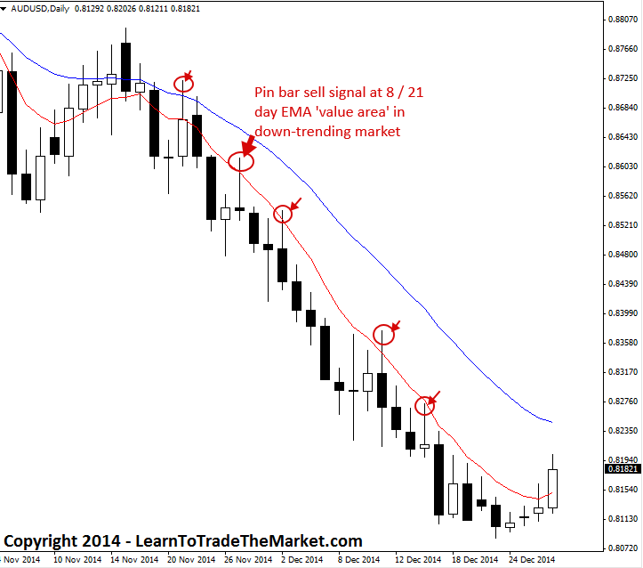 trendtradingfromvalue