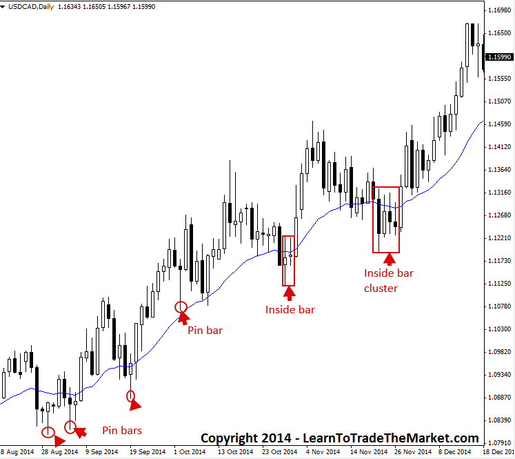 trendtradingfromvalue2-1