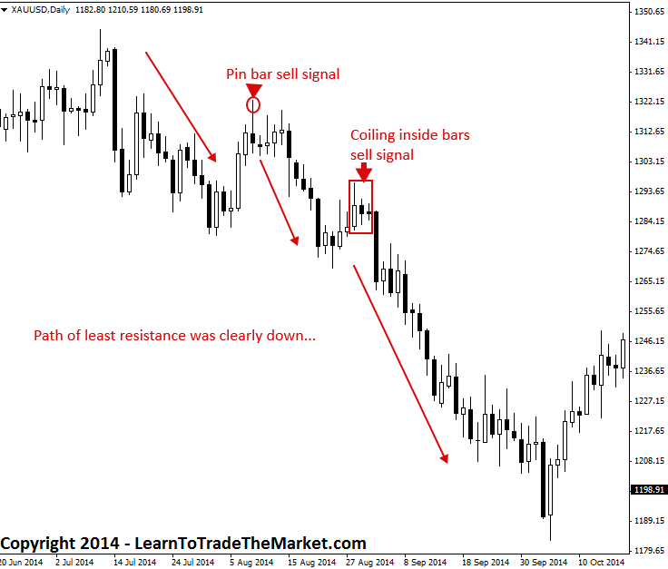 trendtradingfromvalue3