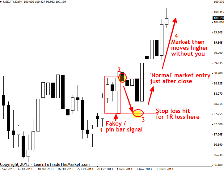 What is a forex entry point?